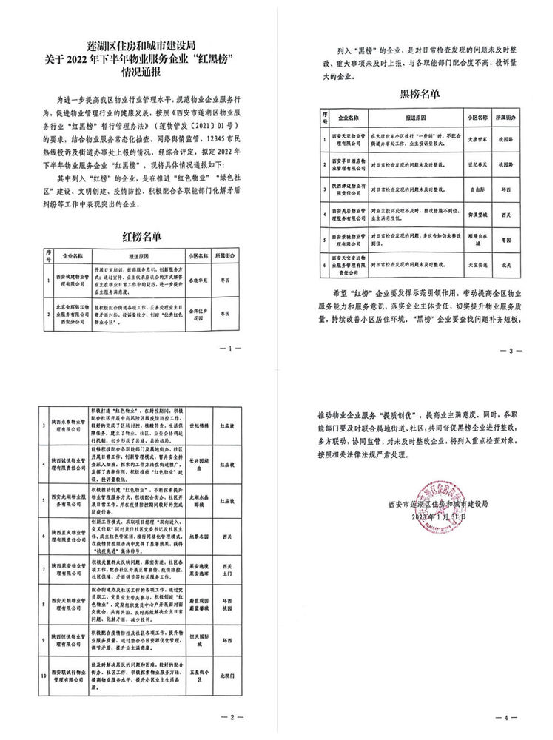 喜報！五星小區(qū)榮登蓮湖區(qū)住建局2022年下半年物業(yè)服務(wù)企業(yè)“紅榜”